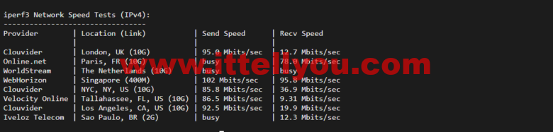 lightnode：孟加拉国VPS，1核/2G内存/50G硬盘/1000GB流量，月付.71，解锁流媒体/小时计费，简单测评