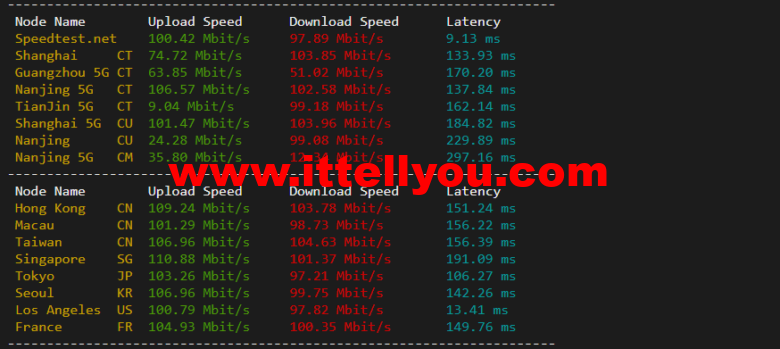 lightnode：美国硅谷VPS，1核/2G内存/50G硬盘/1000GB流量，月付.71，解锁流媒体/小时计费，简单测评