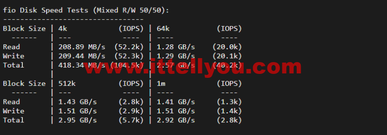 lightnode：台湾VPS，1核/2G内存/50G硬盘/1000GB流量，月付.71，解锁流媒体/小时计费，简单测评