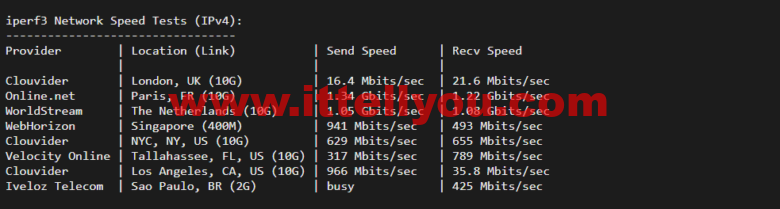 lightnode：新加坡VPS，1核/2G内存/50G硬盘/1000GB流量，月付.71，解锁流媒体/小时计费，简单测评