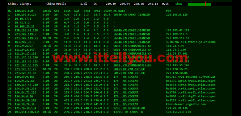 lightnode：韩国VPS，1核/2G内存/50G硬盘/1000GB流量，月付.71，解锁流媒体/小时计费，简单测评