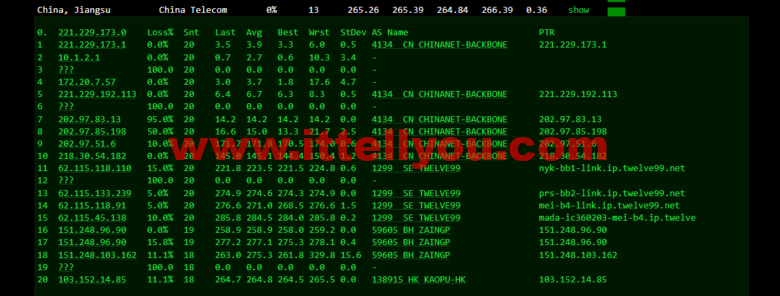 lightnode：阿联酋迪拜VPS，1核/2G内存/50G硬盘/1000GB流量，月付.71，解锁流媒体/小时计费，简单测评