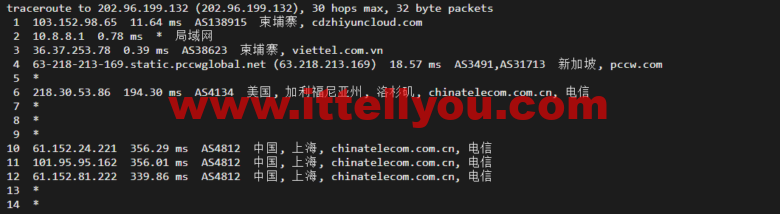 lightnode：柬埔寨VPS，1核/2G内存/50G硬盘/1000GB流量，月付.71，解锁流媒体/小时计费，简单测评