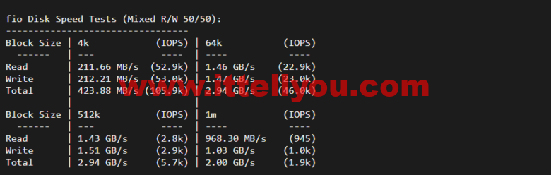 lightnode：韩国VPS，1核/2G内存/50G硬盘/1000GB流量，月付.71，解锁流媒体/小时计费，简单测评