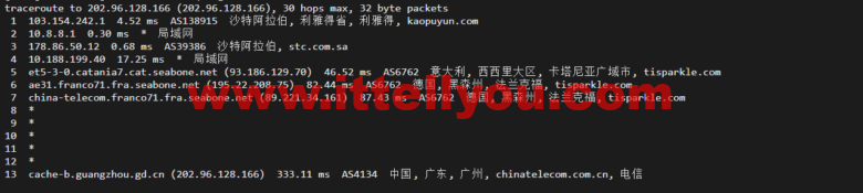 lightnode：沙特阿拉伯利雅得VPS，1核/2G内存/50G硬盘/1000GB流量，月付.71，解锁流媒体/小时计费，简单测评