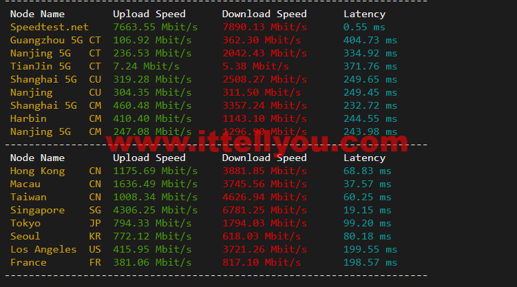 lightnode：柬埔寨VPS，1核/2G内存/50G硬盘/1000GB流量，月付.71，解锁流媒体/小时计费，简单测评