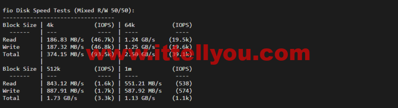 lightnode：阿联酋迪拜VPS，1核/2G内存/50G硬盘/1000GB流量，月付.71，解锁流媒体/小时计费，简单测评