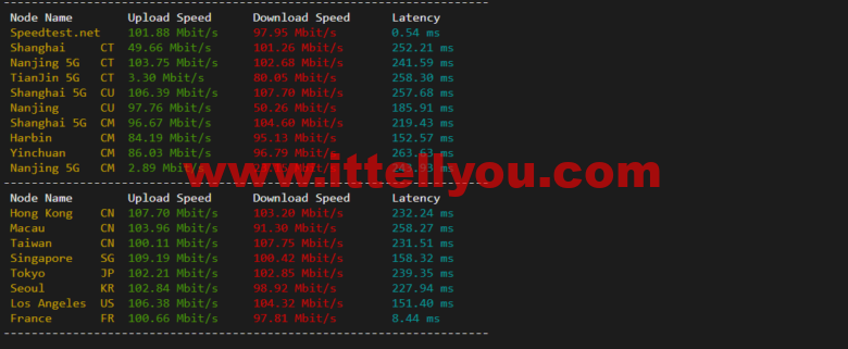 lightnode：德国法兰克福VPS，1核/2G内存/50G硬盘/1000GB流量，月付.71，解锁流媒体/小时计费，简单测评
