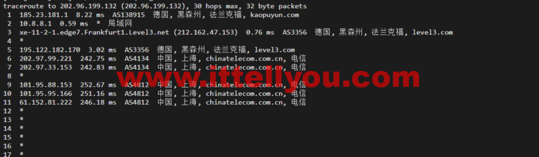 lightnode：德国法兰克福VPS，1核/2G内存/50G硬盘/1000GB流量，月付.71，解锁流媒体/小时计费，简单测评