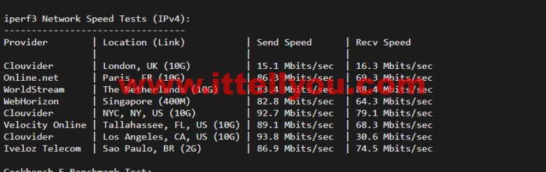 lightnode：韩国VPS，1核/2G内存/50G硬盘/1000GB流量，月付.71，解锁流媒体/小时计费，简单测评