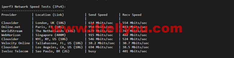 lightnode：柬埔寨VPS，1核/2G内存/50G硬盘/1000GB流量，月付.71，解锁流媒体/小时计费，简单测评