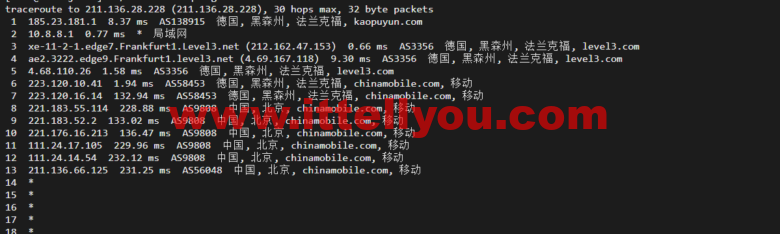 lightnode：德国法兰克福VPS，1核/2G内存/50G硬盘/1000GB流量，月付.71，解锁流媒体/小时计费，简单测评