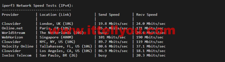 lightnode：台湾VPS，1核/2G内存/50G硬盘/1000GB流量，月付.71，解锁流媒体/小时计费，简单测评