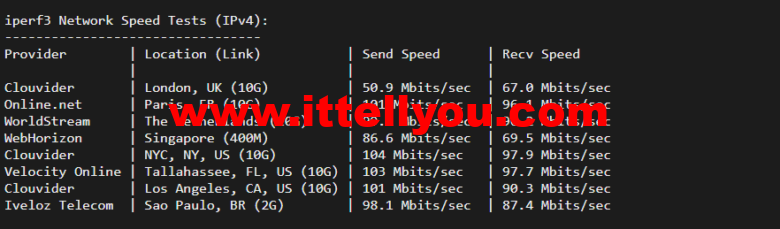 lightnode：美国华盛顿VVPS，1核/2G内存/50G硬盘/1000GB流量，月付.71，解锁流媒体/小时计费，简单测评