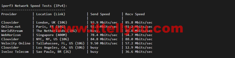 lightnode：南非VPS，1核/2G内存/50G硬盘/1000GB流量，月付.71，解锁流媒体/小时计费，简单测评