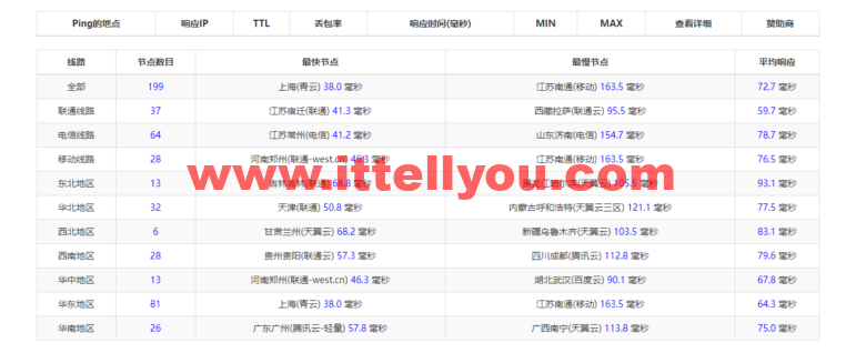 raksmart：日本云服务器，大陆优化网络（部分地区cn2，as4837回国），简单测评