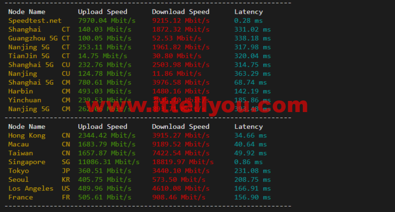 lightnode：新加坡VPS，1核/2G内存/50G硬盘/1000GB流量，月付.71，解锁流媒体/小时计费，简单测评