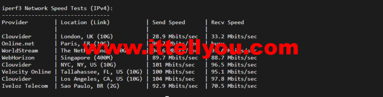 lightnode：美国硅谷VPS，1核/2G内存/50G硬盘/1000GB流量，月付.71，解锁流媒体/小时计费，简单测评