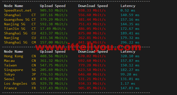 搬瓦工：DC8 ZNET（USCA_8），洛杉矶机房简单测评