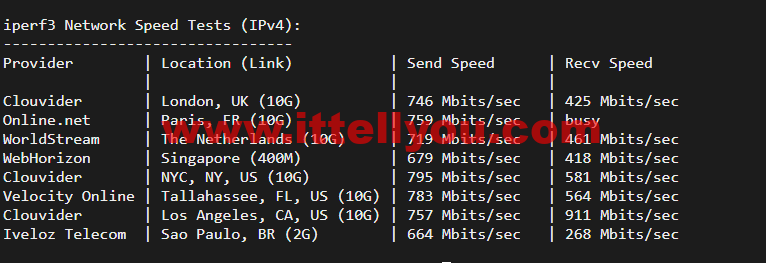 搬瓦工：DC8 ZNET（USCA_8），洛杉矶机房简单测评