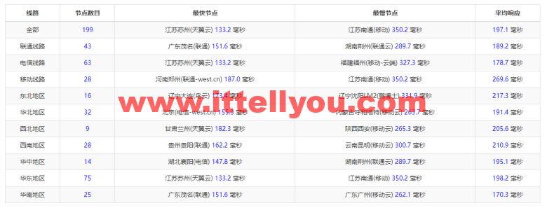 搬瓦工：DC8 ZNET（USCA_8），洛杉矶机房简单测评