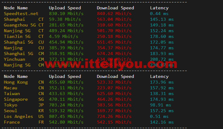 搬瓦工：DC2 QNET（USCA_2）美国洛杉矶 QuadraNet 机房，简单测评