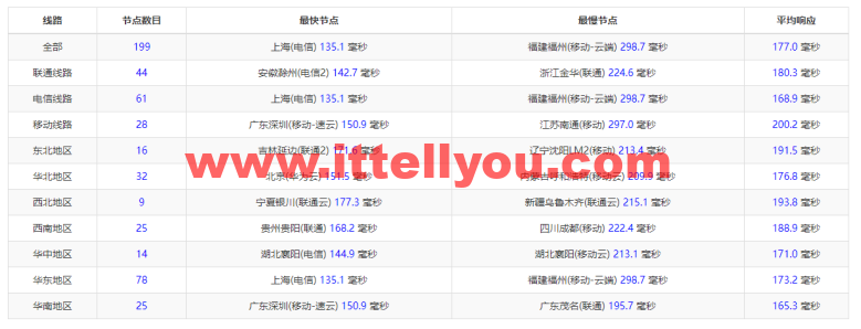 搬瓦工：DC2 QNET（USCA_2）美国洛杉矶 QuadraNet 机房，简单测评