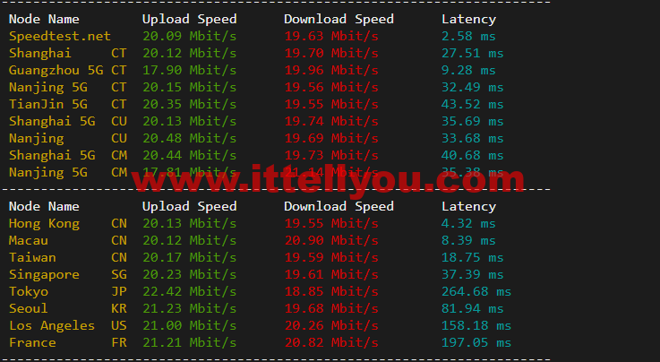 萤光云：香港机房云服务器，简单测评