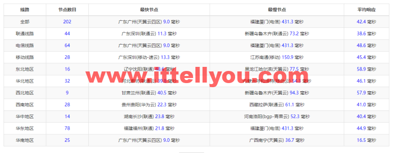 萤光云：香港机房云服务器，简单测评