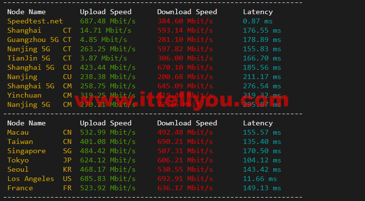 RackNerd：圣何塞VPS，1核/1G内存/12G硬盘/1TB流量/1Gbps带宽，年付.88起，简单测评