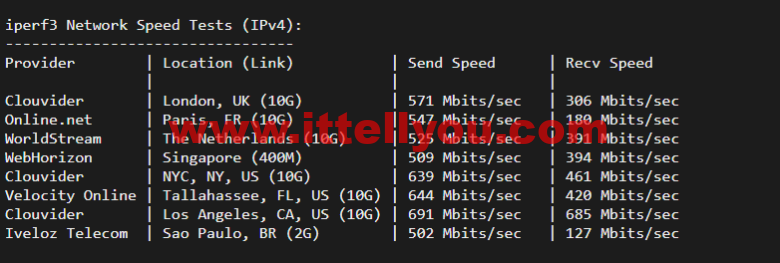 RackNerd：圣何塞VPS，1核/1G内存/12G硬盘/1TB流量/1Gbps带宽，年付.88起，简单测评