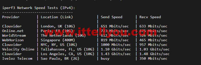 搬瓦工：日本大阪软银机房 Japan Equinix Osaka Softbank OS1 IDC（JPOS_1），简单测评