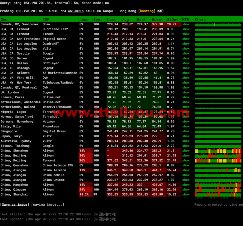 lightnode：新上沙特阿拉伯吉达机房VPS，1核/2G内存/50G硬盘/1000GB流量，月付.71，解锁流媒体/小时计费，简单测评