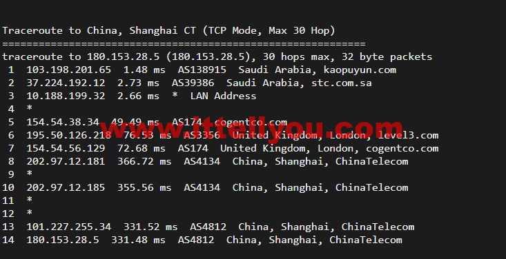 lightnode：新上沙特阿拉伯吉达机房VPS，1核/2G内存/50G硬盘/1000GB流量，月付.71，解锁流媒体/小时计费，简单测评