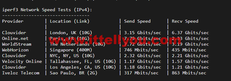 搬瓦工：荷兰阿姆斯特丹 EUNL_9 机房联通高端路线 AS9929/AS10099，简单测评