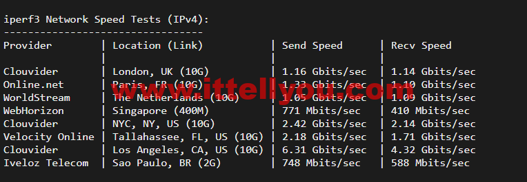 斯巴达(SpartanHost)：西雅图机房高防vps，AMD Ryzen 5950X KVM VPS（电信联通AS4837回程，移动直连），简单测评