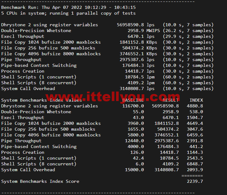 斯巴达(SpartanHost)：西雅图机房高防vps，AMD Ryzen 5950X KVM VPS（电信联通AS4837回程，移动直连），简单测评