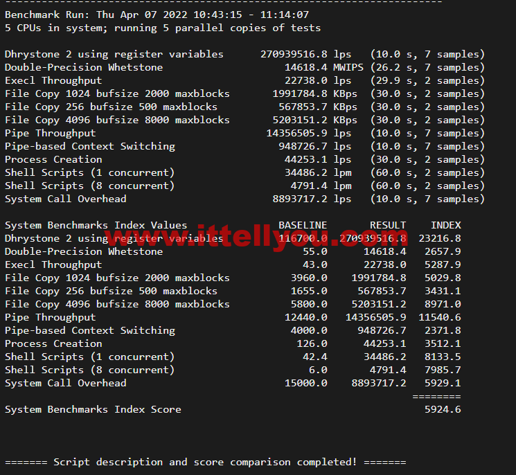 斯巴达(SpartanHost)：西雅图机房高防vps，AMD Ryzen 5950X KVM VPS（电信联通AS4837回程，移动直连），简单测评