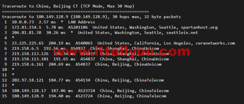 斯巴达(SpartanHost)：西雅图机房高防vps，AMD Ryzen 5950X KVM VPS（电信联通AS4837回程，移动直连），简单测评