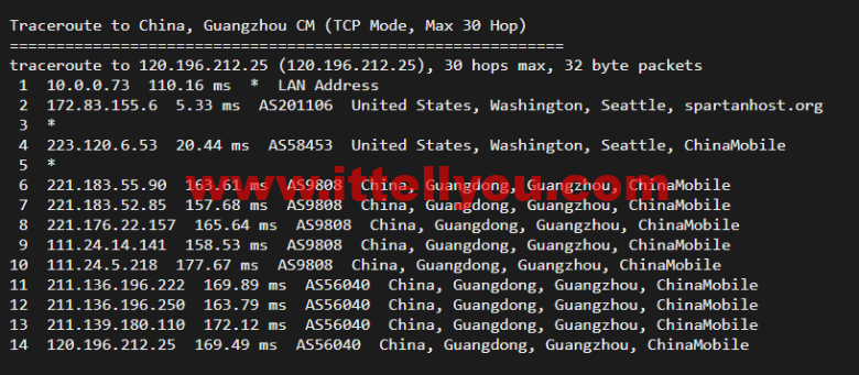 斯巴达(SpartanHost)：西雅图机房高防vps，AMD Ryzen 5950X KVM VPS（电信联通AS4837回程，移动直连），简单测评