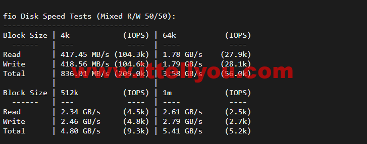 Virmach：日本机房，AMD Ryzen+NVMe高性能系列VPS，简单测评