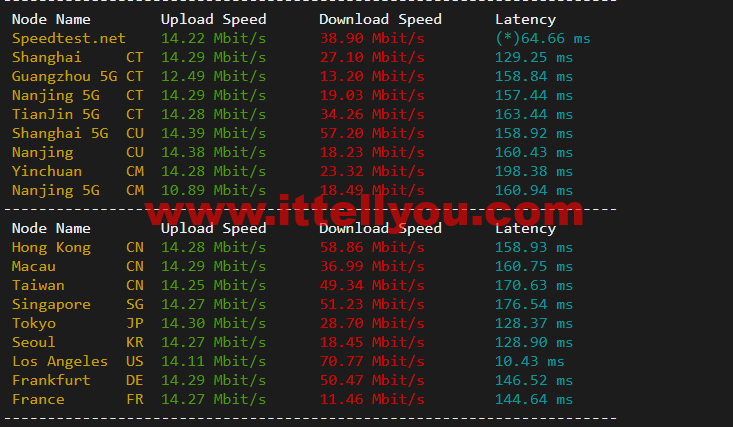 10gbiz：洛杉矶VPS云服务器（CN2 GIA）线路，简单测评