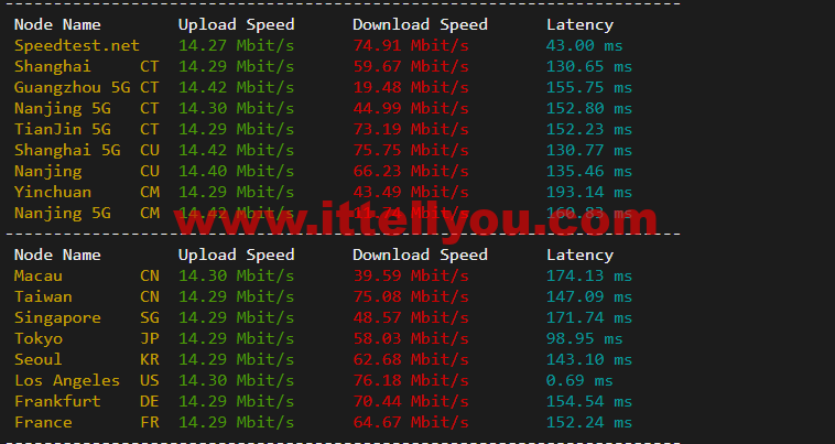 10gbiz：洛杉矶CU2 VIP云服务器（CU2 VIP）线路，简单测评