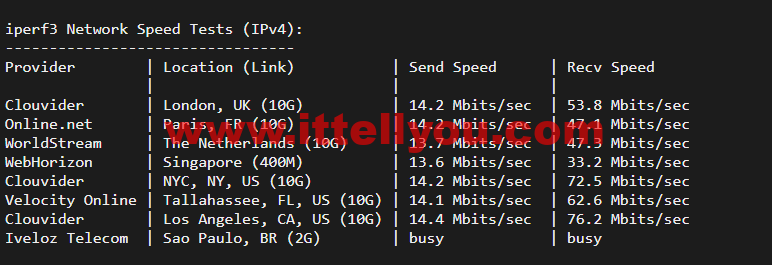 10gbiz：洛杉矶CU2 VIP云服务器（CU2 VIP）线路，简单测评