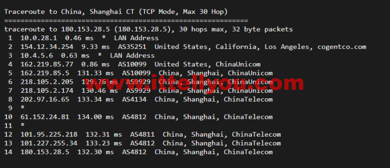 10gbiz：洛杉矶CU2 VIP云服务器（CU2 VIP）线路，简单测评