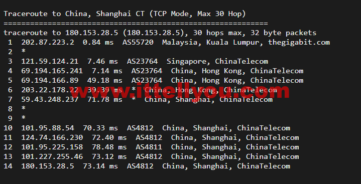 博鳌云：马来西亚VPS，1核1G/40GB SSD，10M CN2高品质带宽 ，月付100元起，附简单测评