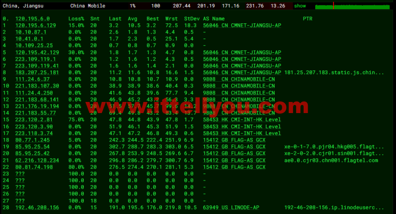 Linode：印度孟买机房简单测评，附最新优惠码 - 新用户注册赠送0美金免费账户余额