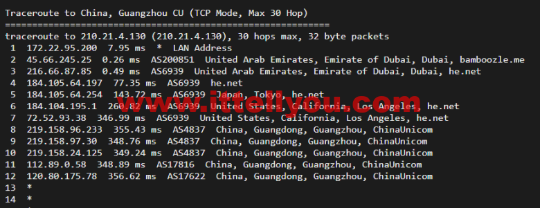 搬瓦工：阿拉伯联合酋长国 迪拜 Dubai [AEDXB_1]机房，简单测评