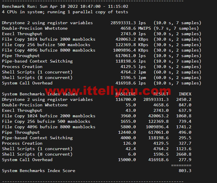 JustHost:俄罗斯vps/美国vps,可自由更换IP,7.7元/月起,附达拉斯机房简单测评(第二次测评) 32 JustHost:俄罗斯vps/美国vps,可自由更换IP,7.7元/月起,附达拉斯机房简单测评(第二次测评)