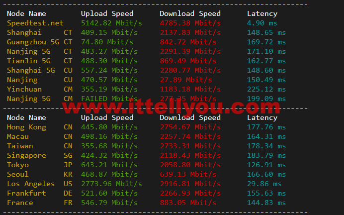 斯巴达(SpartanHost)：西雅图机房高防vps，E5 KVM VPS（去程直连，AS4837回程），简单测评